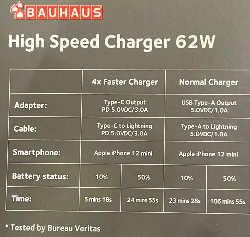 Laturi 45 W 3 x USB-A 1 x USB-C