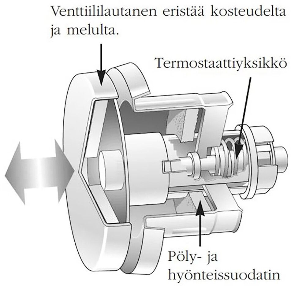 Korvausilmaventtiili Fresh Thermo F100