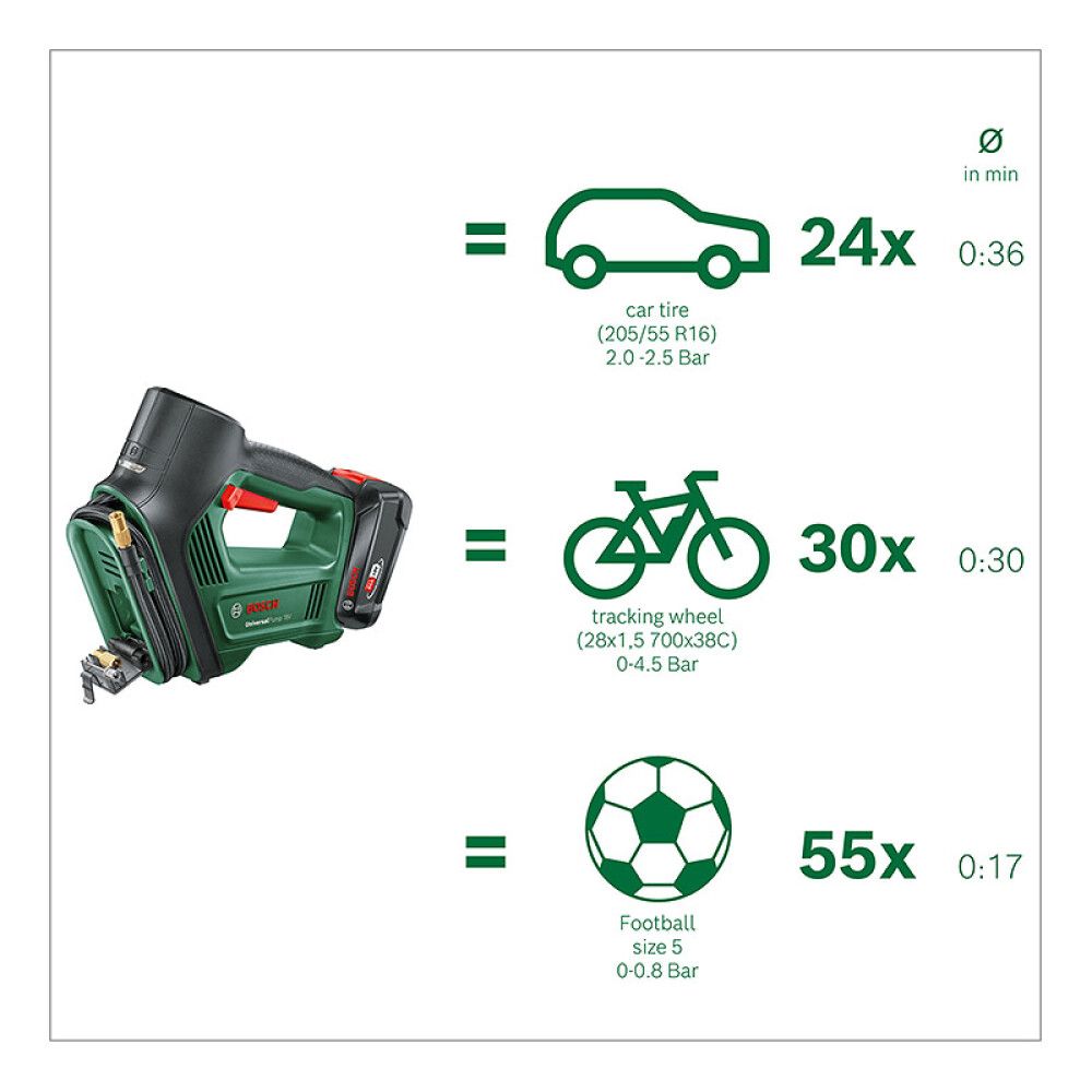 Akkupumppu Bosch UniversalPump 18 V Solo
