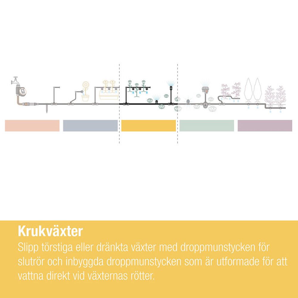 Päätytippusuutin Gardena Micro-Drip säädettävä 8 l