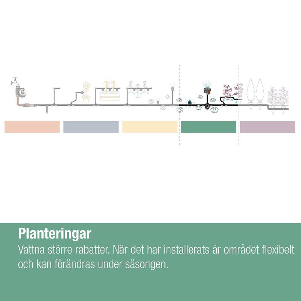 Päätysuutin Gardena Micro-Drip