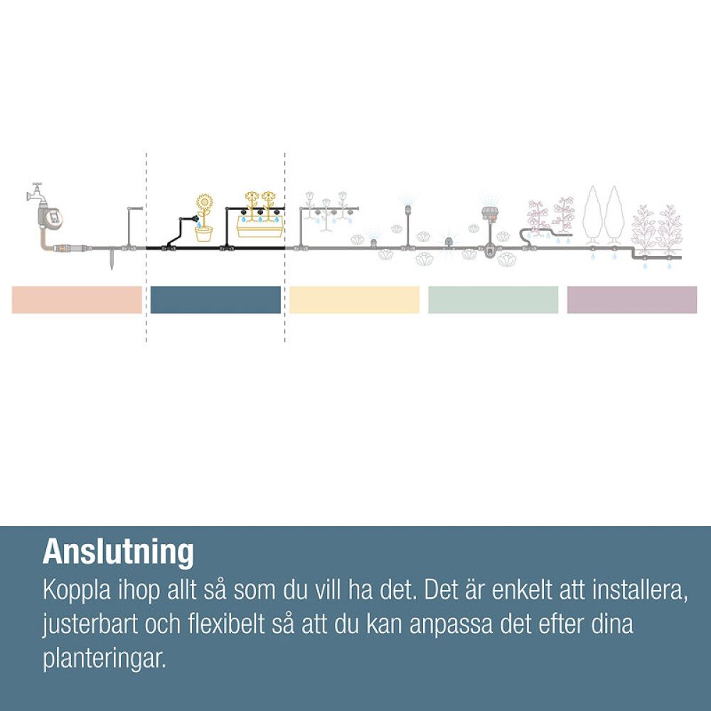 Jatkoliitin Gardena Micro-Drip 4,6 mm