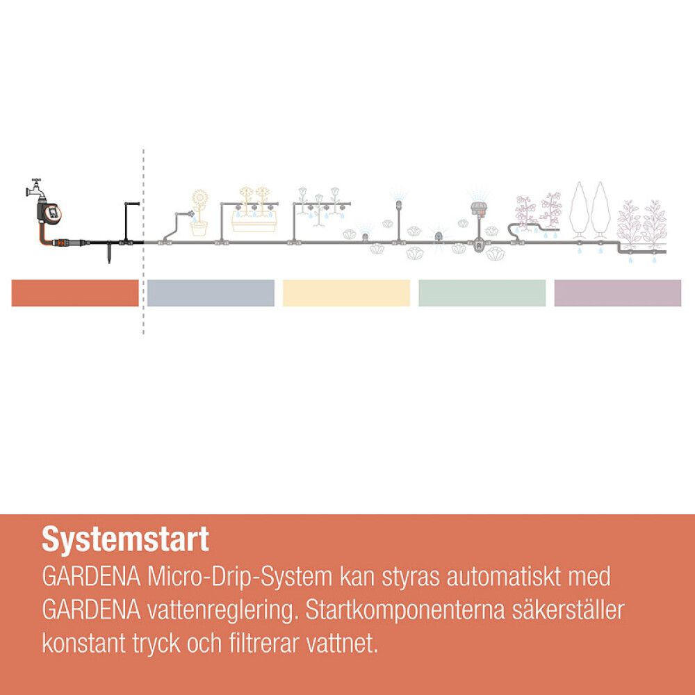 Perusyksikkö Gardena Micro-Drip 1000