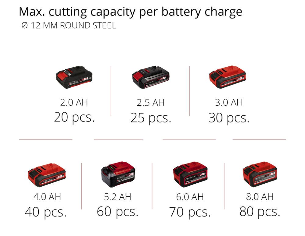 Akkukulmahiomakone Einhell PXC TE-AG 18/115 Li BL Solo