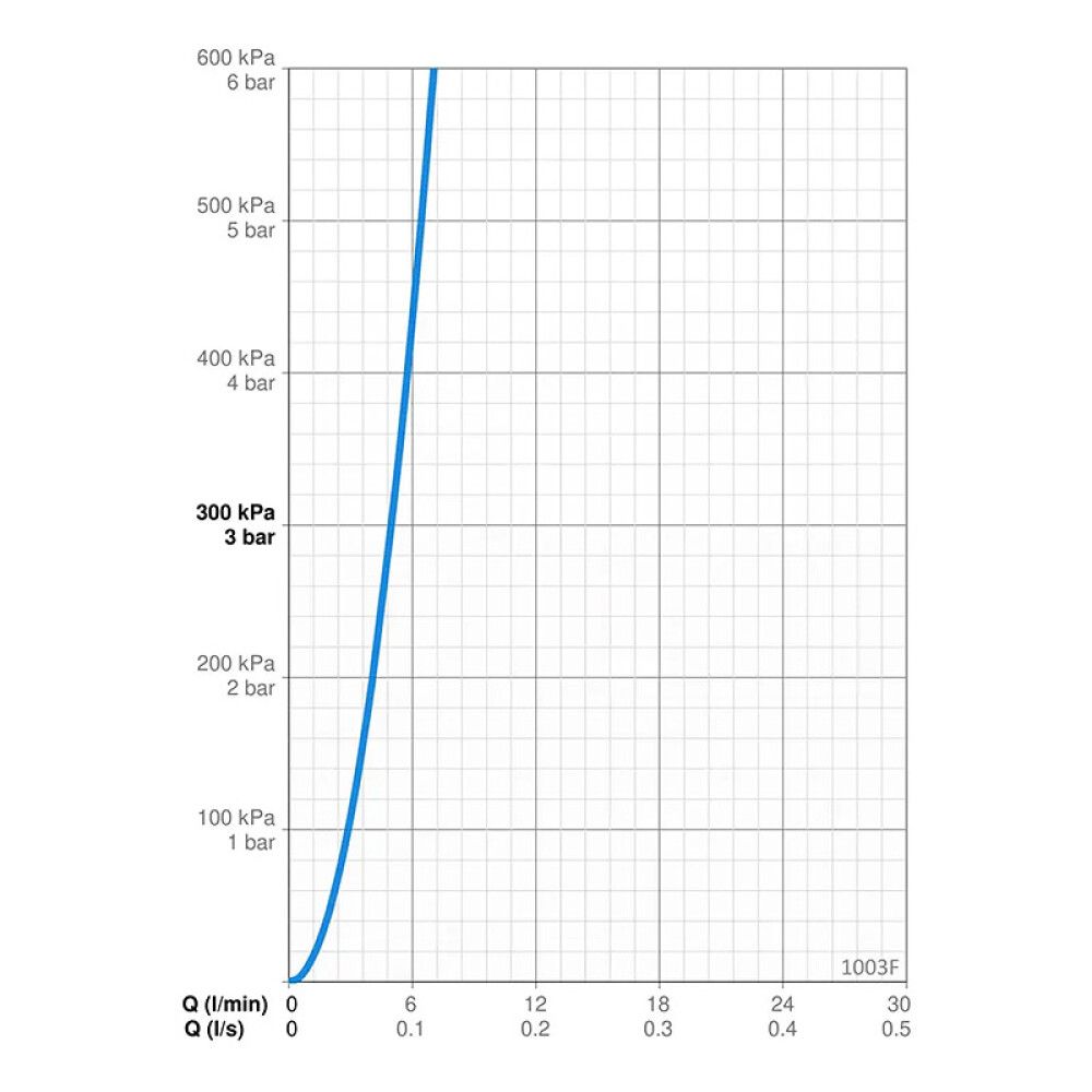 Mökkihana Oras Safira 1003F vedenlämmittimellä