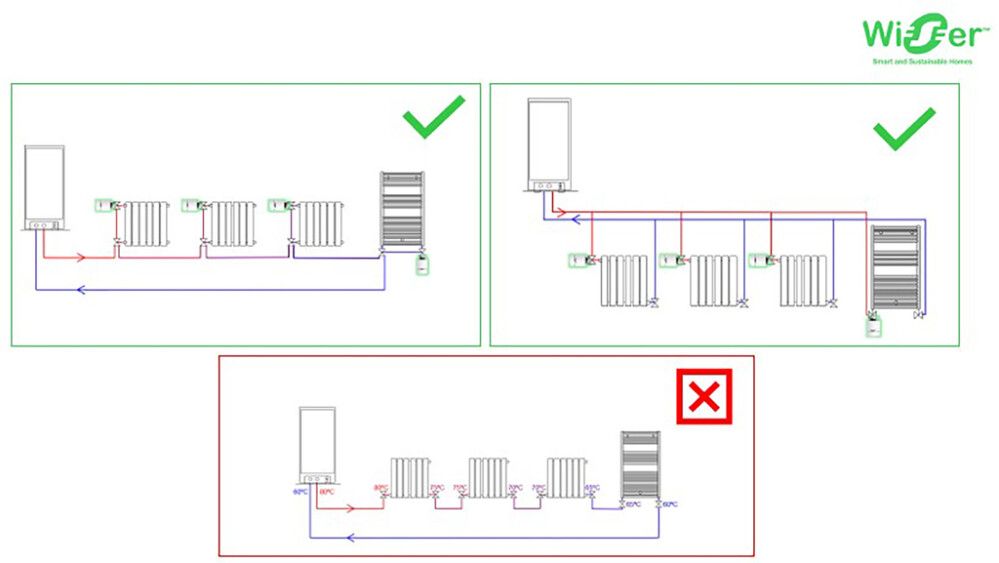 Patteritermostaatti Schneider Electric Wiser iTRV