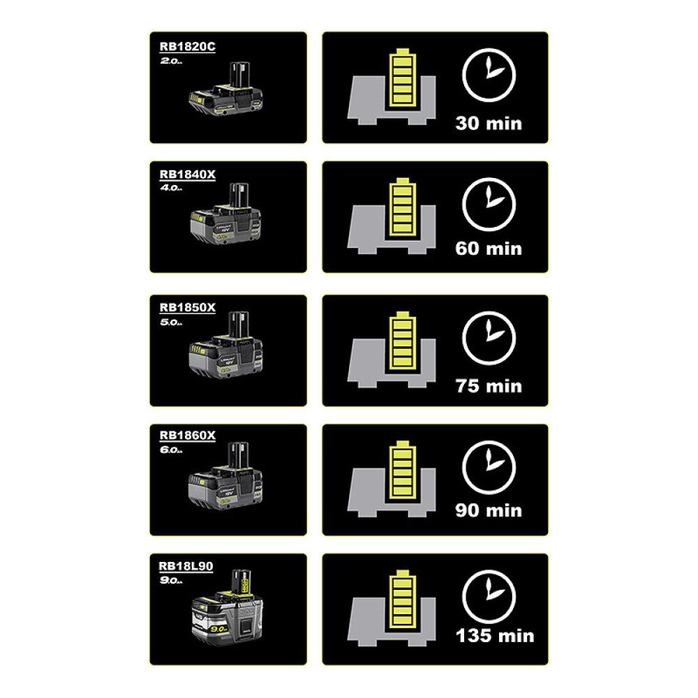 Multilaturi Ryobi ONE+ RC18640 18V