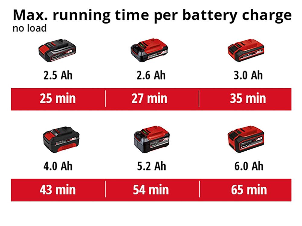 Akkukiillotuskone Einhell GE-CP 18/180 Li E-Solo