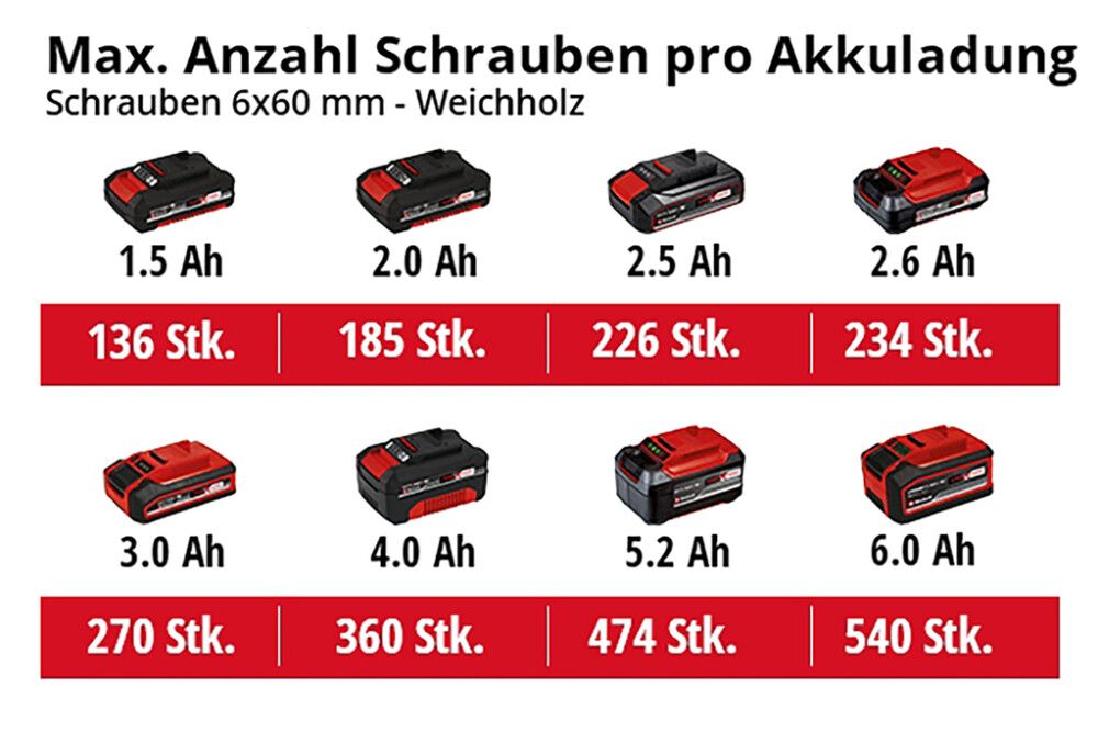 Akkuporavasara Einhell Power X-Change TE-HD 18/12 Li Solo