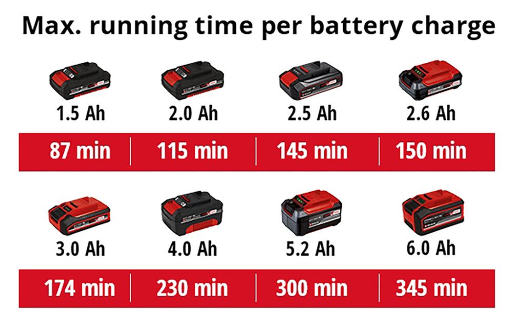 Akkutyövalo Einhell PXC TE-CL 18/2000 LiAC – Solo