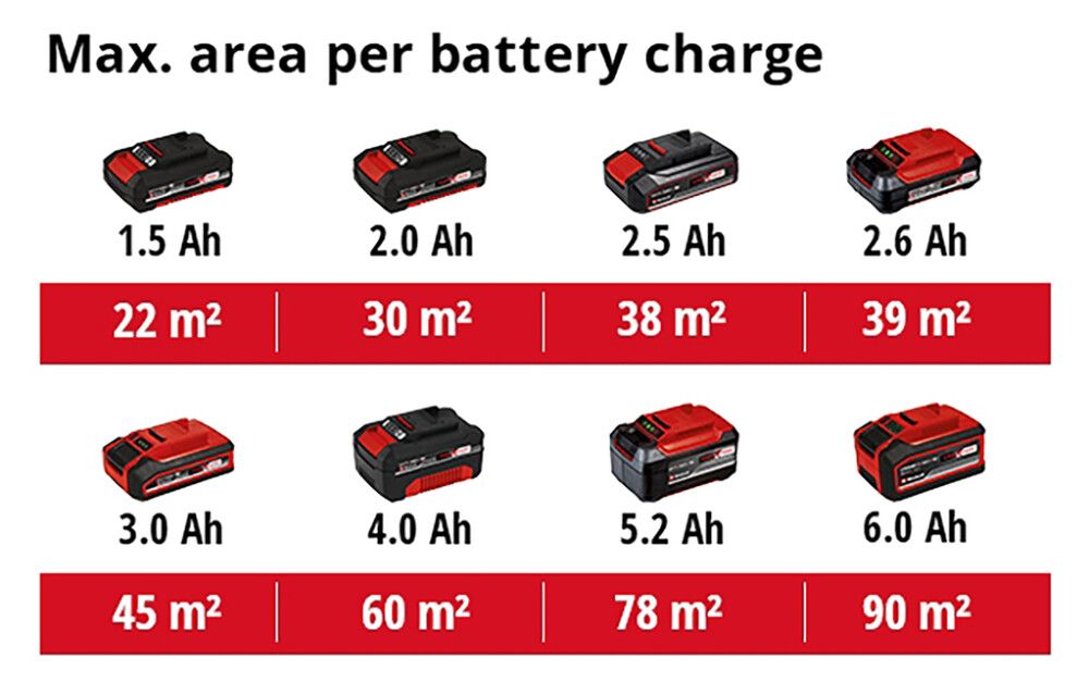 Akkumaaliruisku Einhell TC-SY 18/60