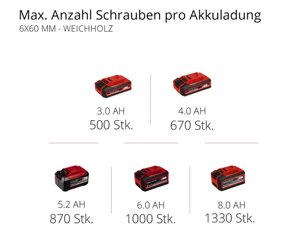 Akkuporavasara Einhell Power X-Change HEROCCO