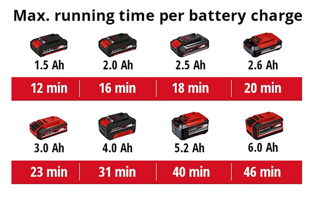 Akkuimuri Einhell PXC TE-VC 18 Li Solo