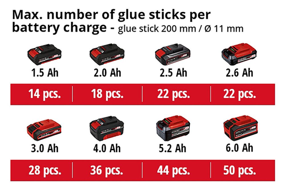 Akkukuumaliimapistooli  Einhell Power X-Change TE-CG 18 Li Solo
