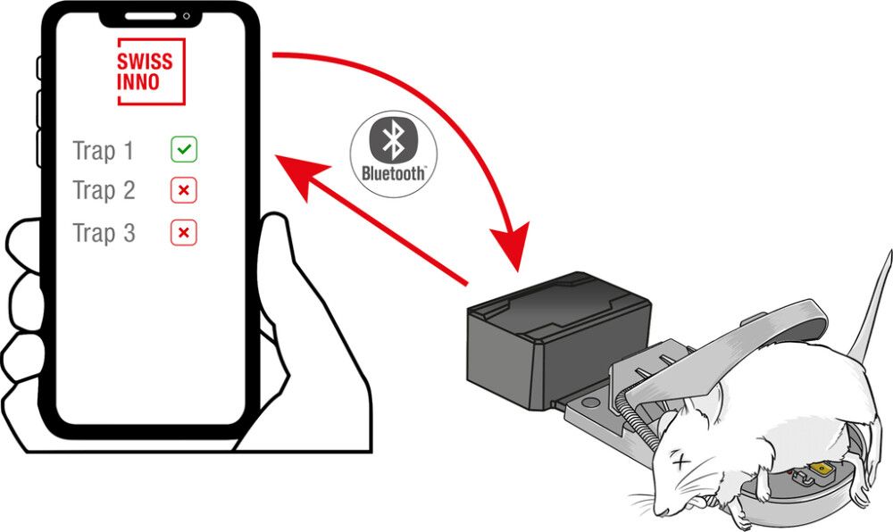 Hiirenloukun lisäyksikkö Swissinno Connect SuperCat Bluetooth