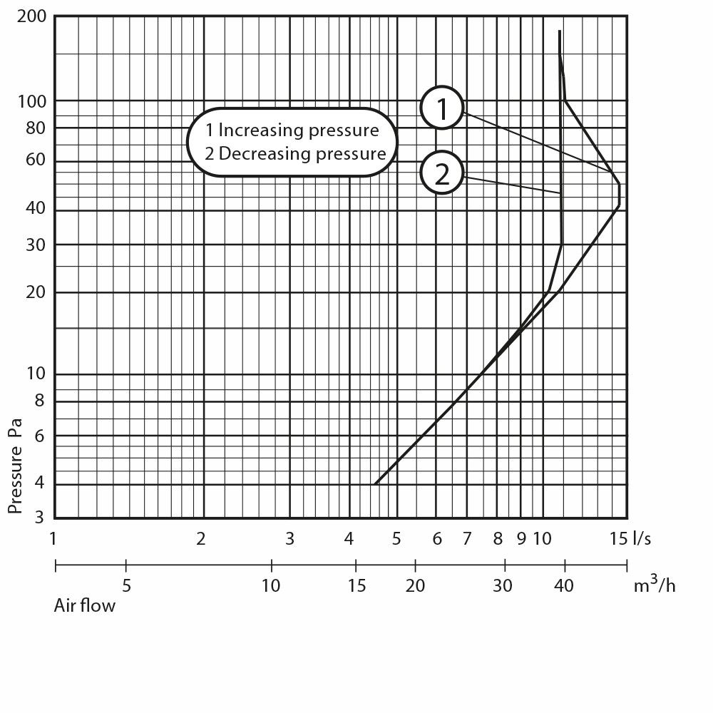 Korvausilmaventtiili Fresh TL80DE-dBs Valkoinen