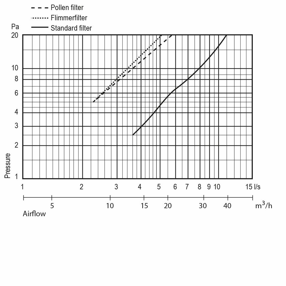 Korvausilmaventtiili Fresh TL80DE-dBs Valkoinen