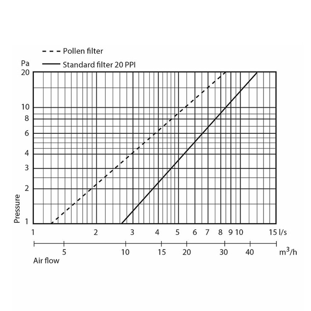 Korvausilmaventtiili Fresh TL80C DBS seinäventtiili