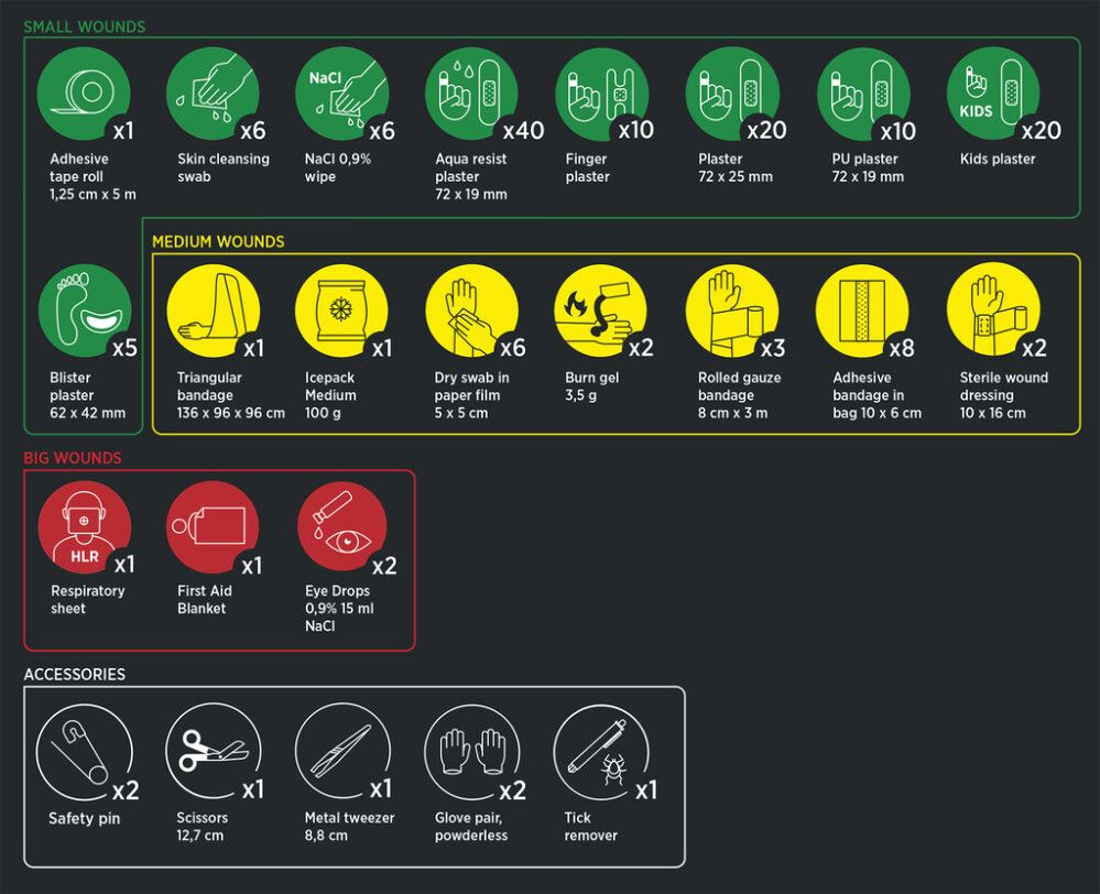 Ensiapulaukku Housegard Premium 152-os.