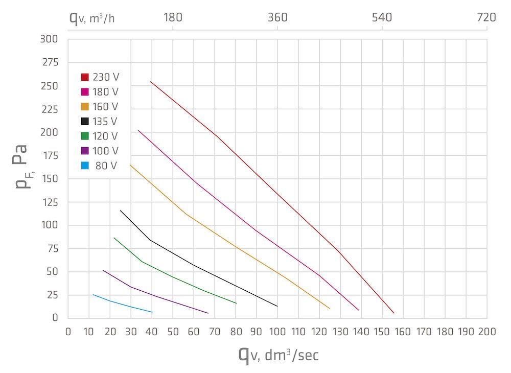 Huippuimuri Vilpe PE190P 700 mm Punainen 125 mm Ruskea