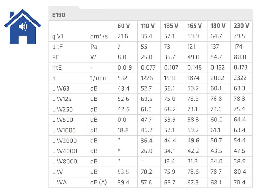 Huippuimuri Vilpe PE190P 700 mm Punainen 125 mm Tiilenpunainen