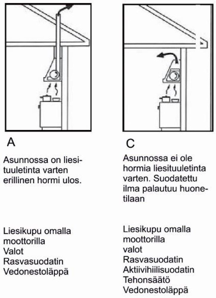Liesituuletin Franke Flexa 512 XS Rosteri