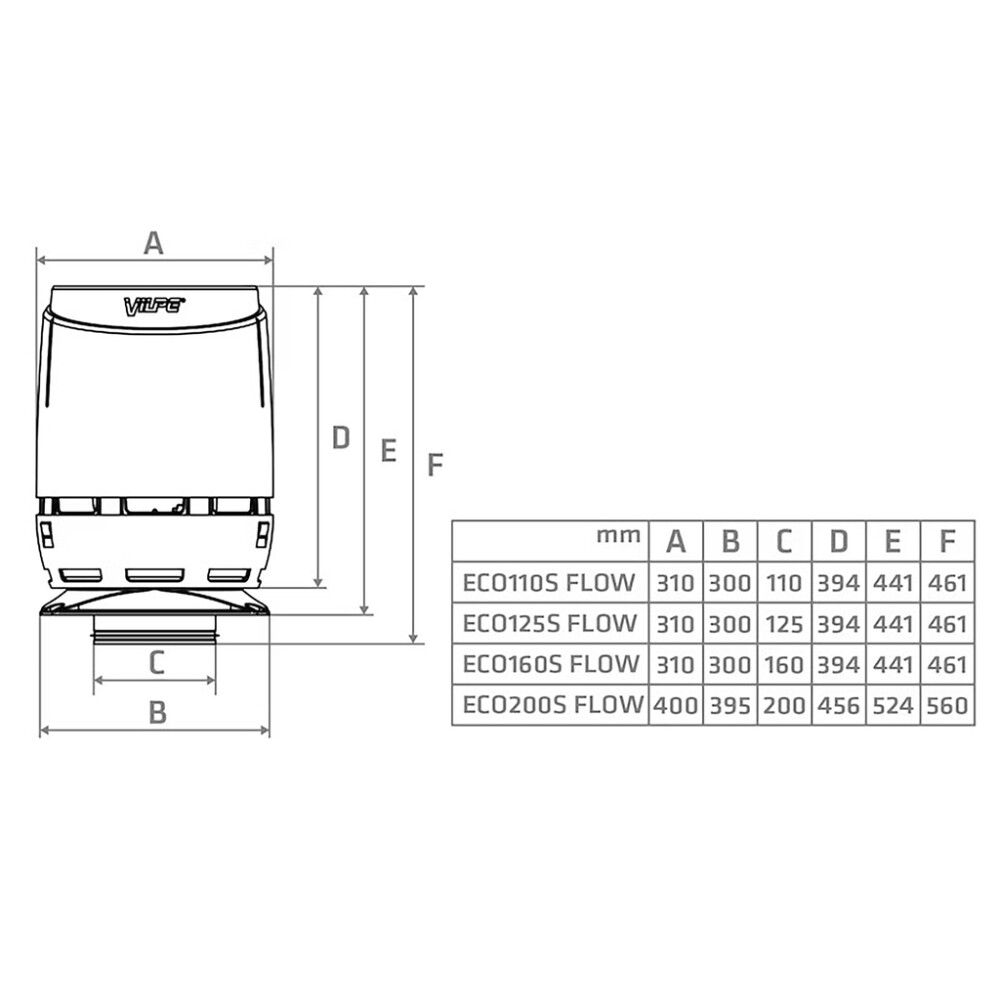 Huippuimuri Vilpe ECo125S Flow musta 300 x 300 mm 