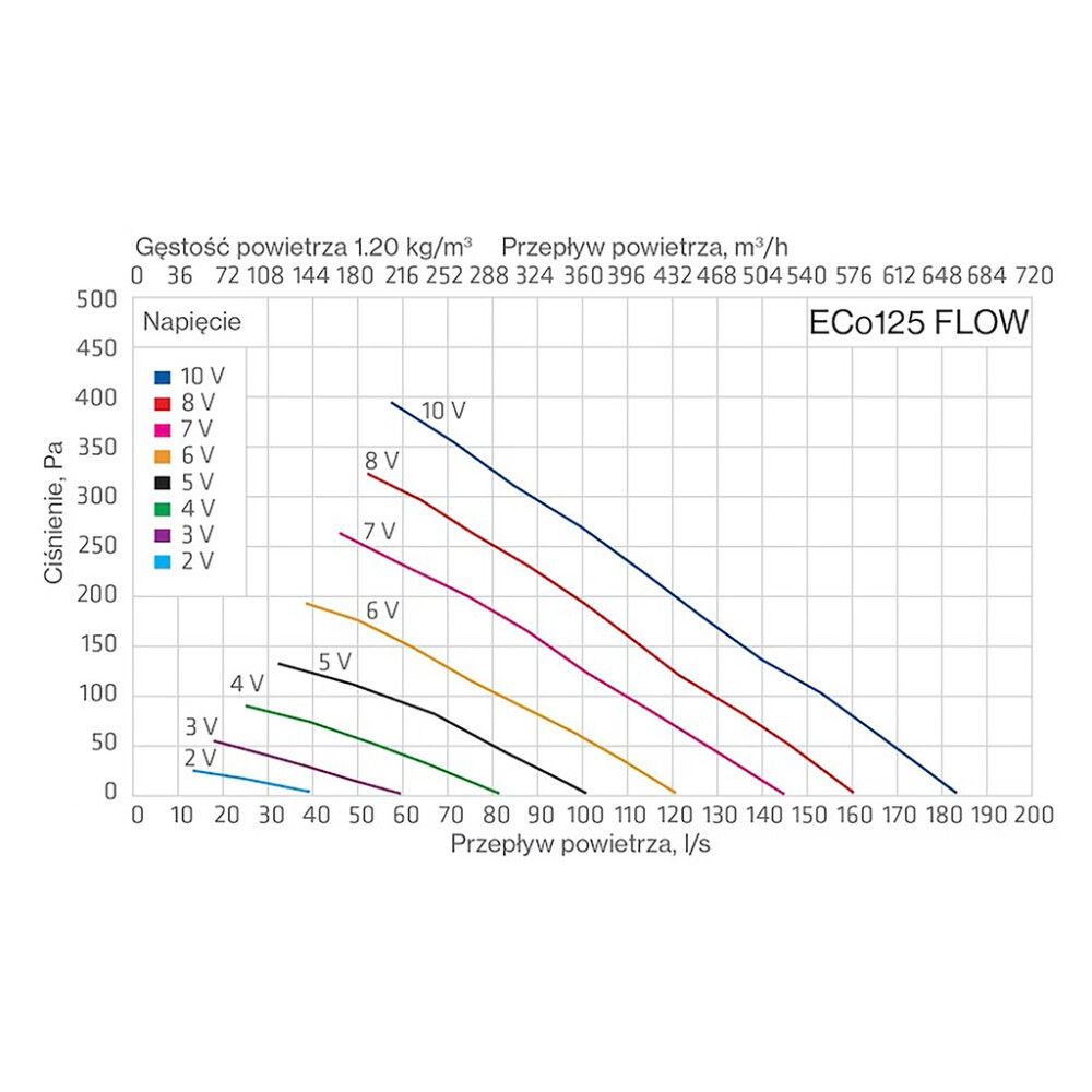 Huippuimuri Vilpe ECo125S Flow musta 300 x 300 mm 