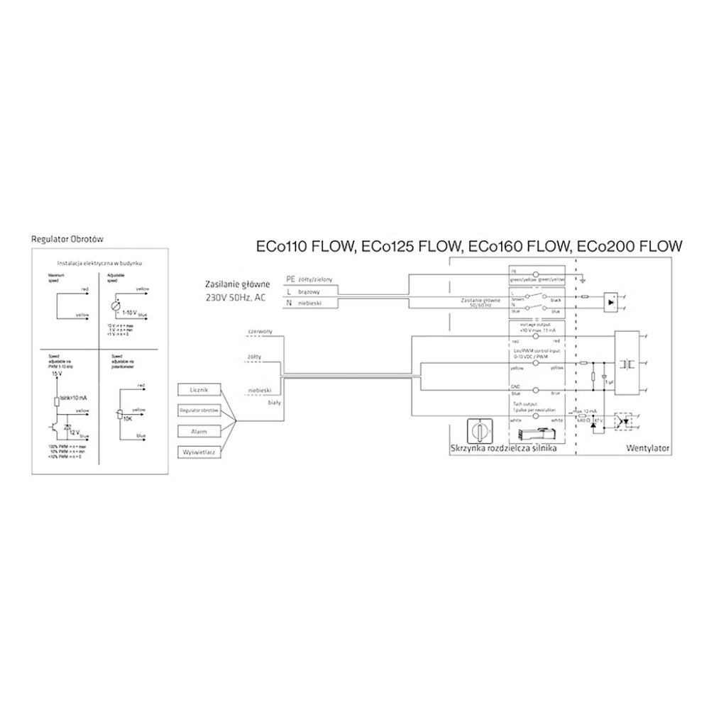 Huippuimuri Vilpe Flow ECo160S Flow musta 300 x 300 mm