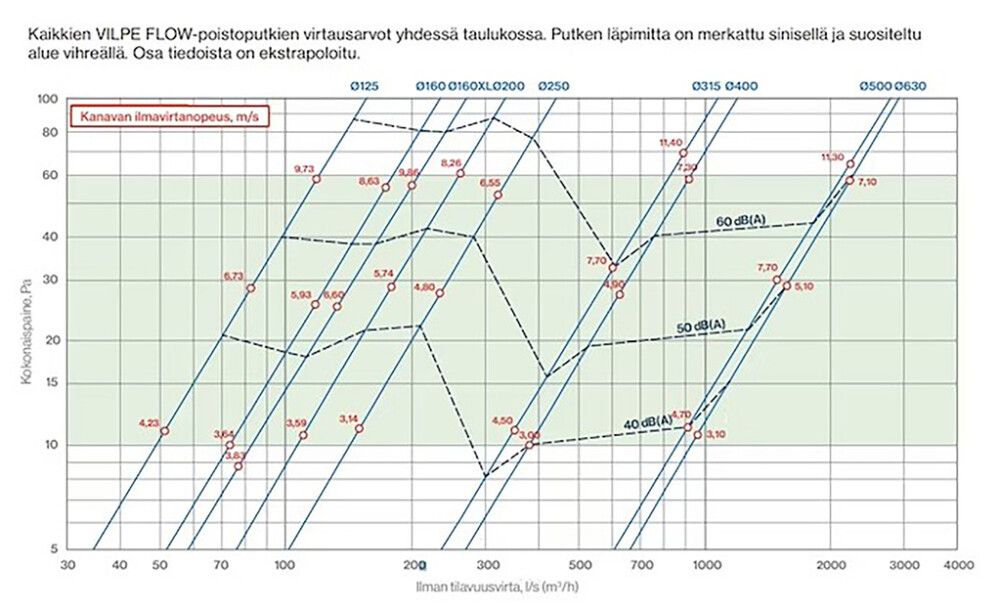 Poistoputki Vilpe Flow XL 200P/IS/700 harmaa