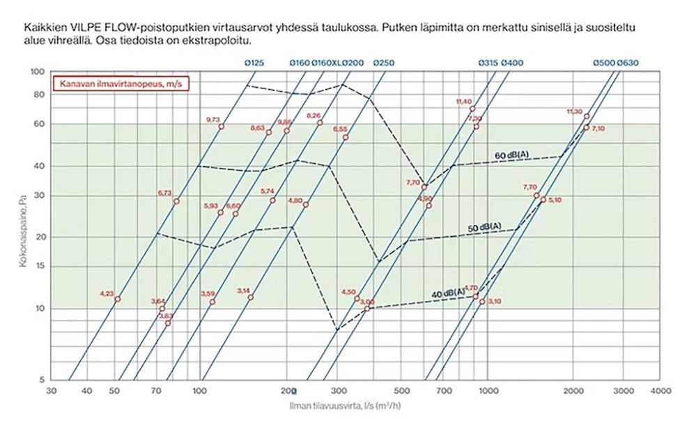 Poistoputki Vilpe Flow XL 250P/IS/700 musta