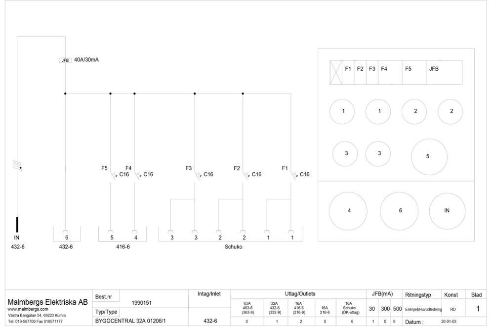 Työmaakeskus Malmbergs vikavirtasuoja 32A 290 x 310 x 110 mm