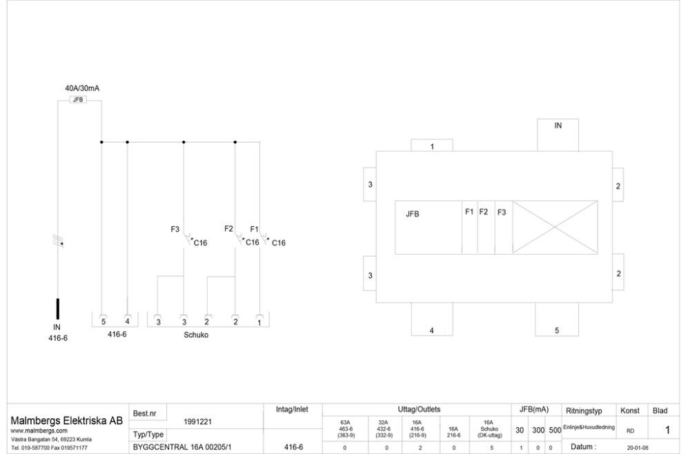 Pinottava Työmaakeskus Malmbergs Vikavirtasuoja 16A 290 x 300 x 280 mm