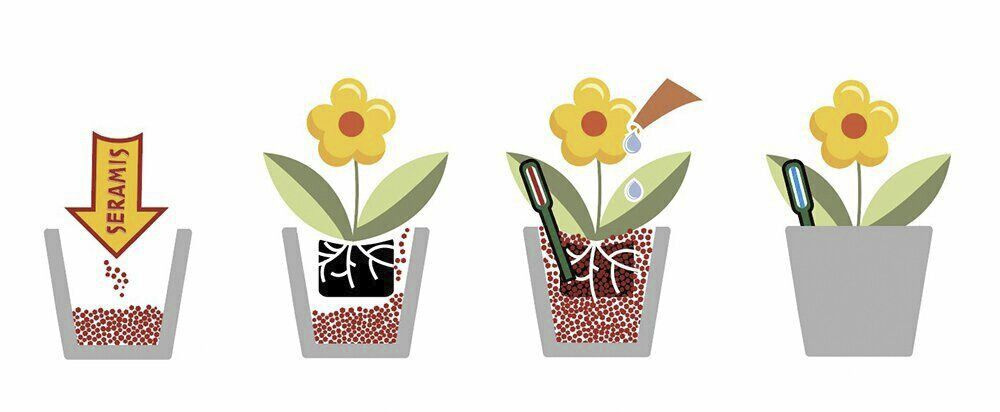 Savirouhe Seramis 2,5 l