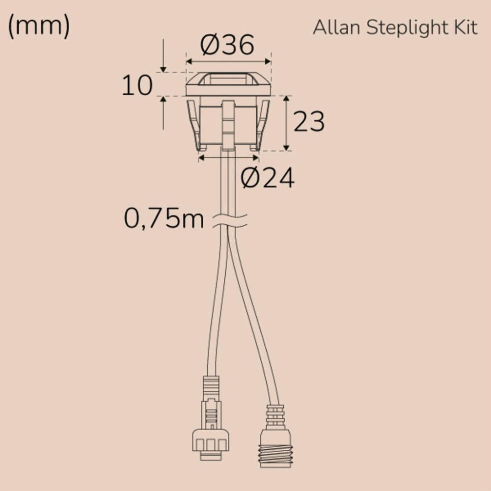 Porrasvalosarja Llitt Allan 4-os