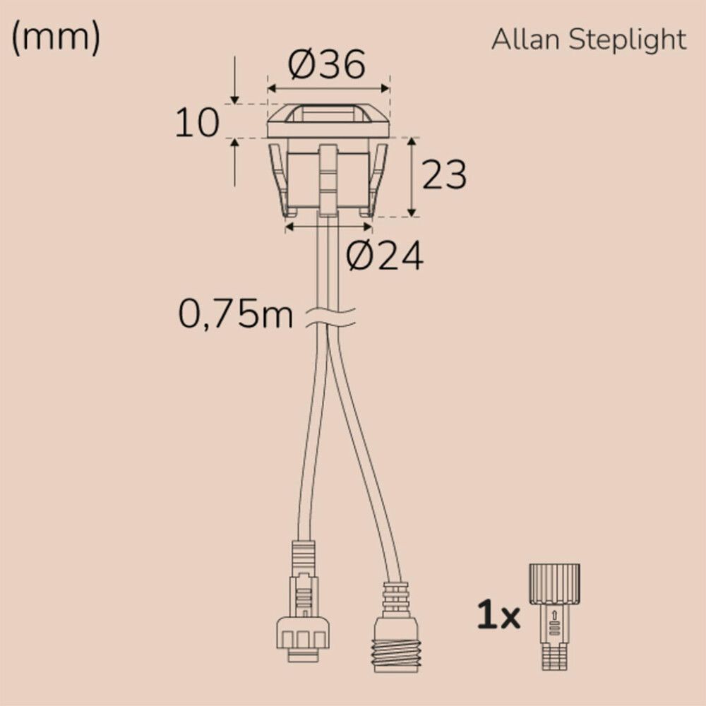Porrasvalosarja Llitt Allan 1-os