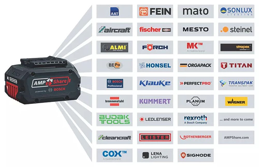 Akkuporakone Bosch GSR 18V-65 Professional