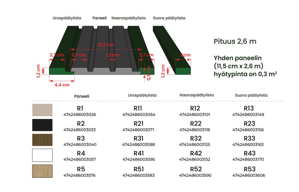 Päätylista Nordium uros musta 12 x 44 x 2600 mm