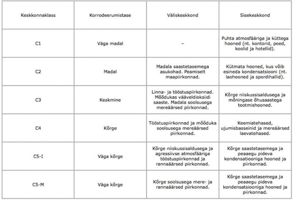 Puuruuvi Tempsi Punainen RR750 3,5 x 40 mm 100 Kpl