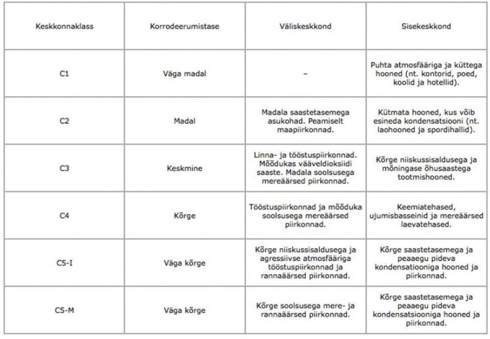 Puuruuvi Tempsi Valkoinen RR20 3,5 x 40 mm 100 Kpl