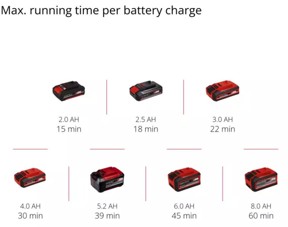 Akkunauhaviilain Einhell PXC TE-BF 18 Li-Solo