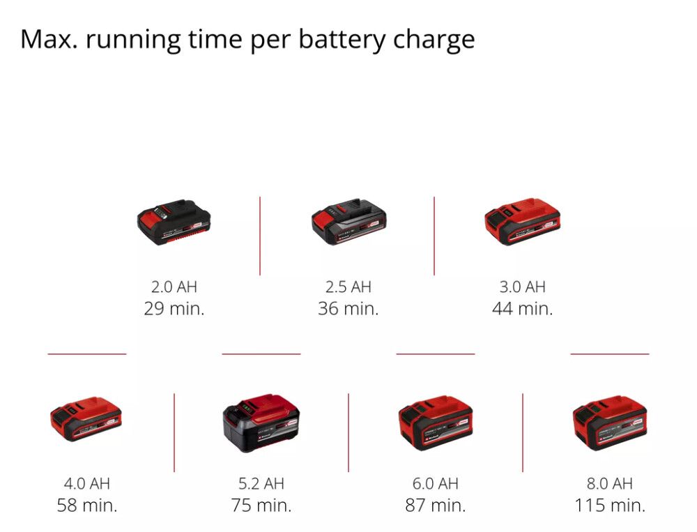Akkuepäkeskohiomakone Einhell TP-RS 18/32 Li BL