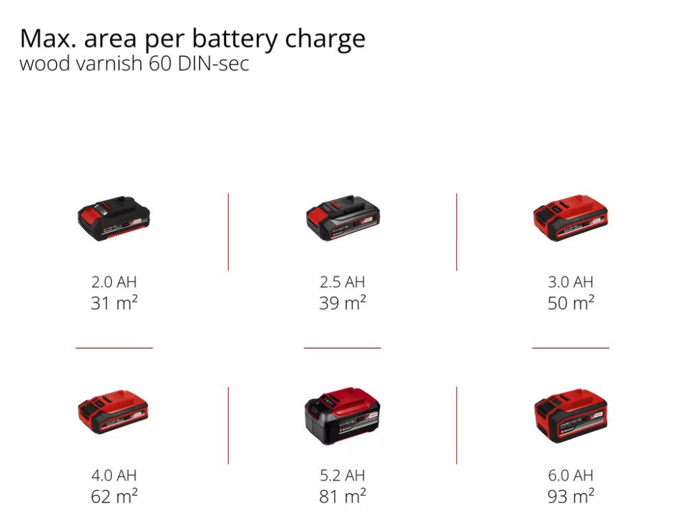 Akkumaaliruisku Einhell TE-SY 18/90 Li