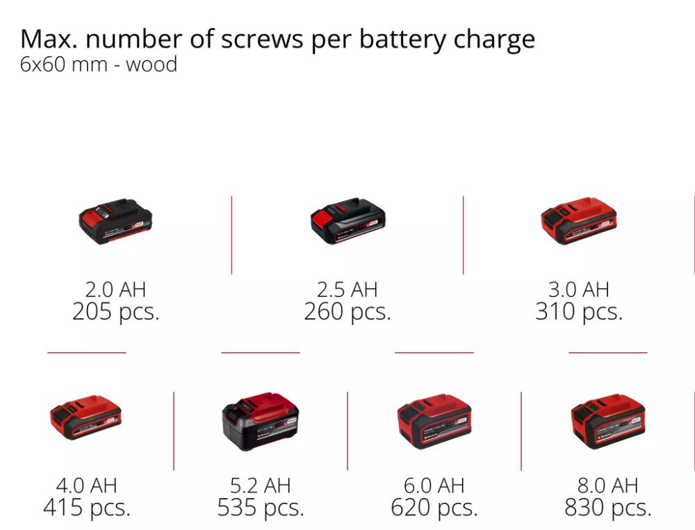 Akkukulmaruuvinväännin Einhell TE-AD 18 Li