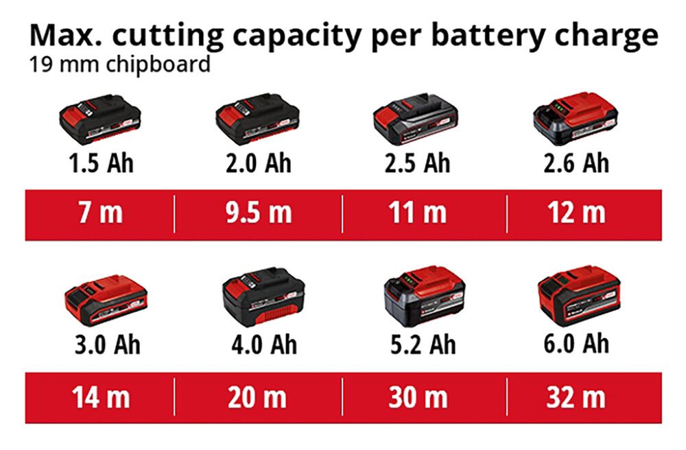 Akkupistosaha Einhell PXC TC-JS 18 Li-Solo