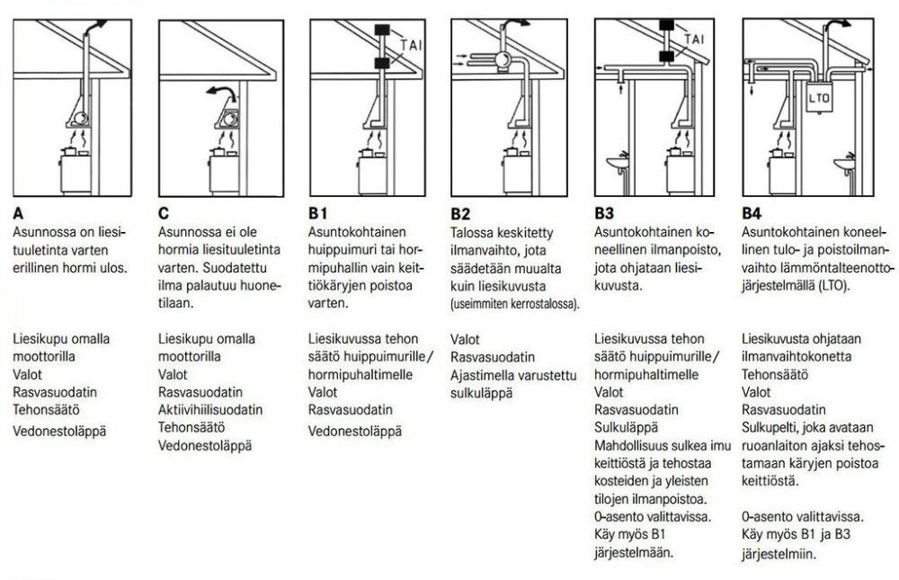 Liesikupu Franke 622-14 B4 EC 49 cm
