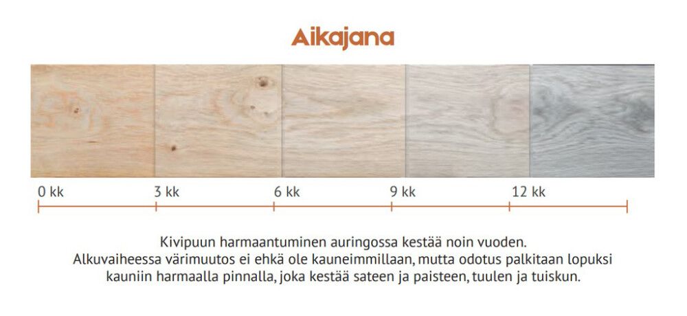 Terassilauta Aureskoski Kivipuu 28 x 120 mm Harjattu (per metri)