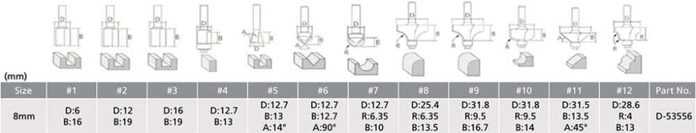 Jyrsinteräsarja Makita D-53556 12-os.