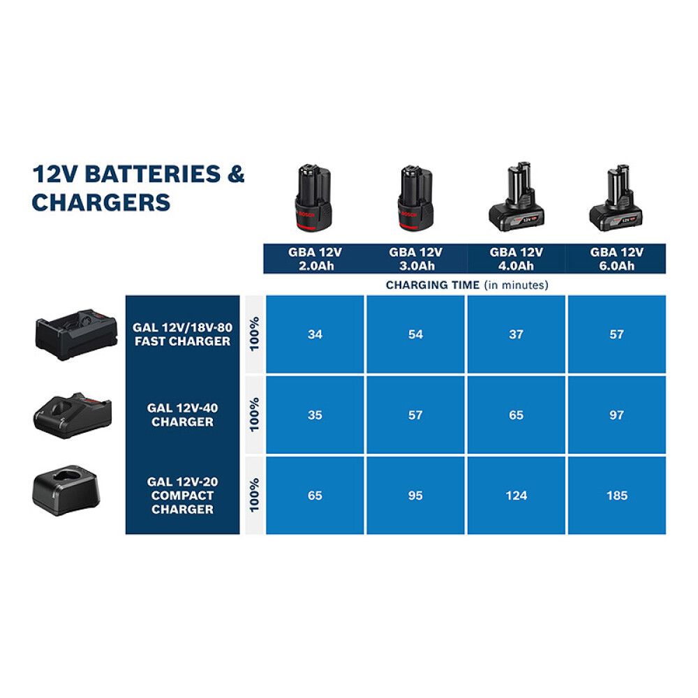 Latauslaite Bosch GAL 12/18V-80 Professional