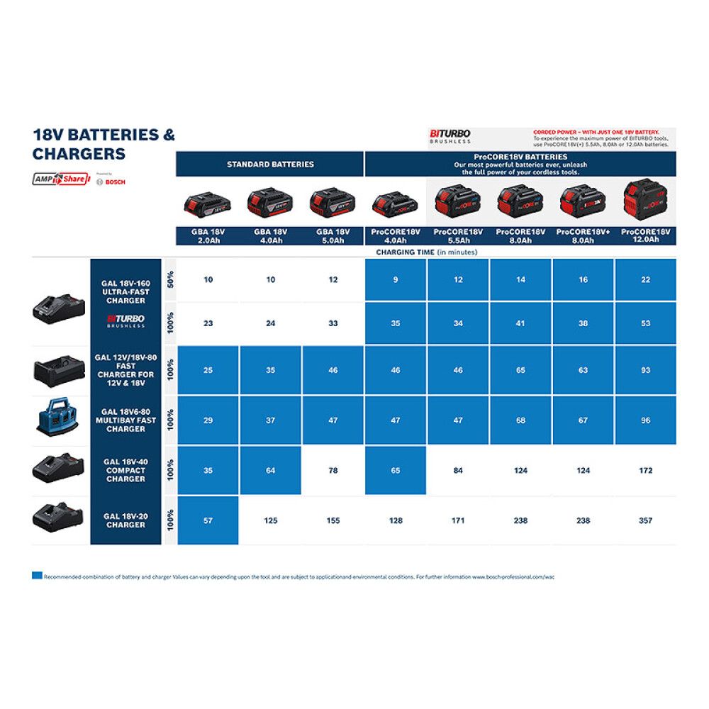 Latauslaite Bosch GAL 12/18V-80 Professional